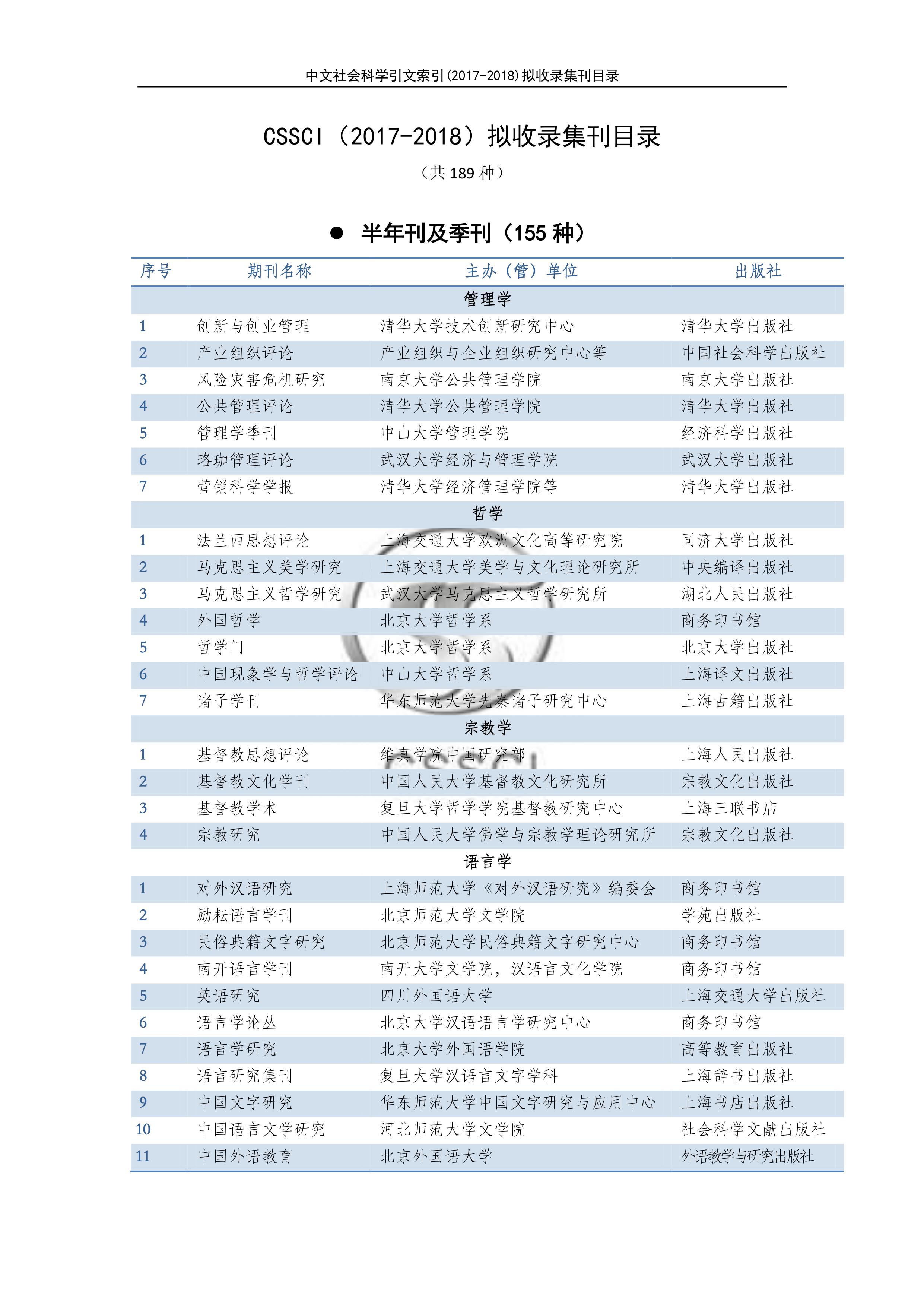 2017-2018ƌW(xu)CSSCI䛼Ŀ1